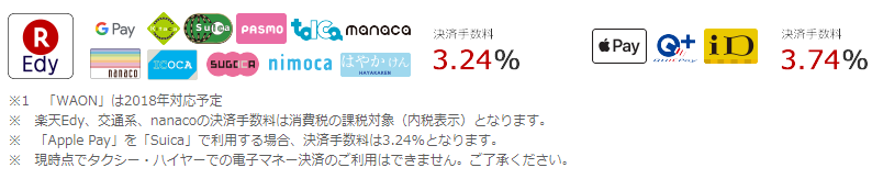 導入事業者のために5分で解説する 楽天ペイ の評判と考察