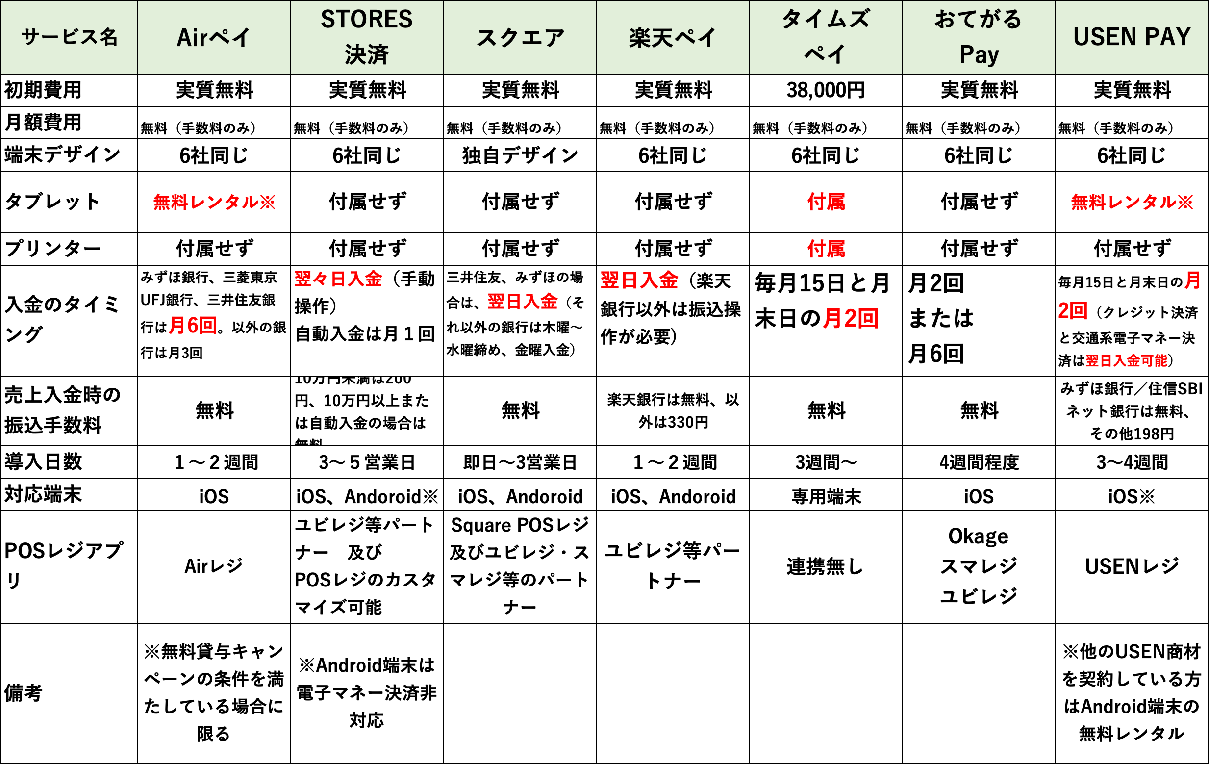 分割・ボーナス払いが魅力の「おてがるPay」のプロの評判と考察